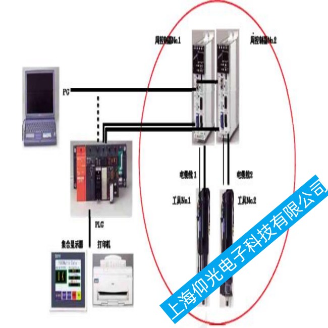 ձDDKQoC(j)AFC1500SAN4-40MS޹